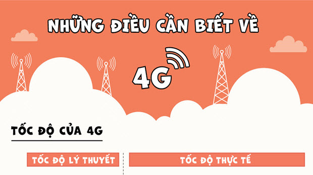  [Infographic] Những điều người dùng cần biết về 4G